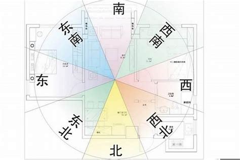 房子坐北朝南怎麼看|坐北朝南怎麼看？房屋坐向判斷秘訣，助你提升運勢 